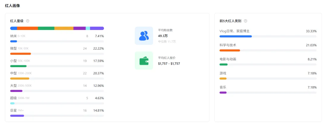 新掘金时代的“镐头”生意,国产品牌Aputure是怎么闷声发财的?