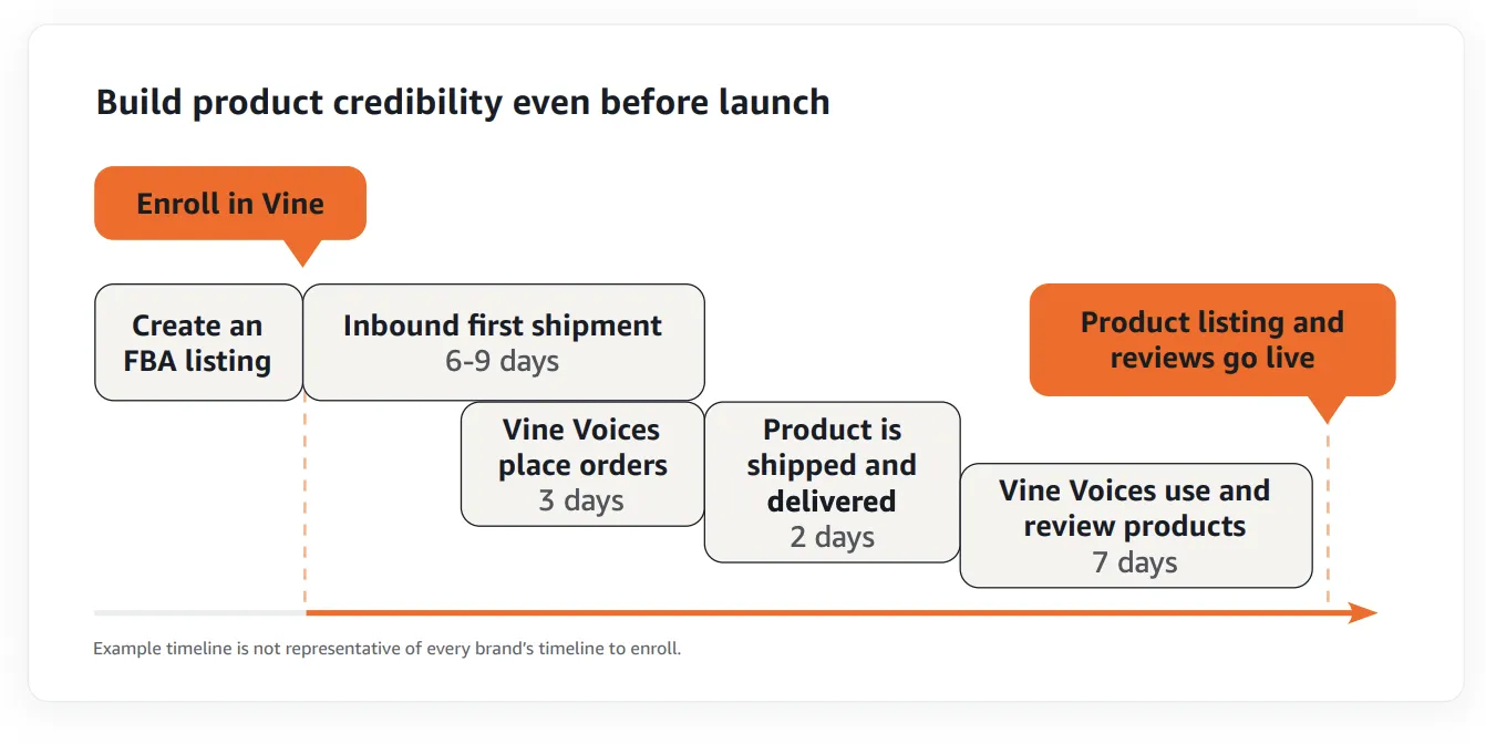 亚马逊发布假日销售报告，解析消费者行为与卖家增长策略