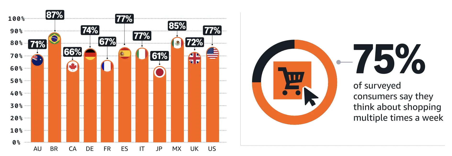 亚马逊发布假日销售报告，解析消费者行为与卖家增长策略