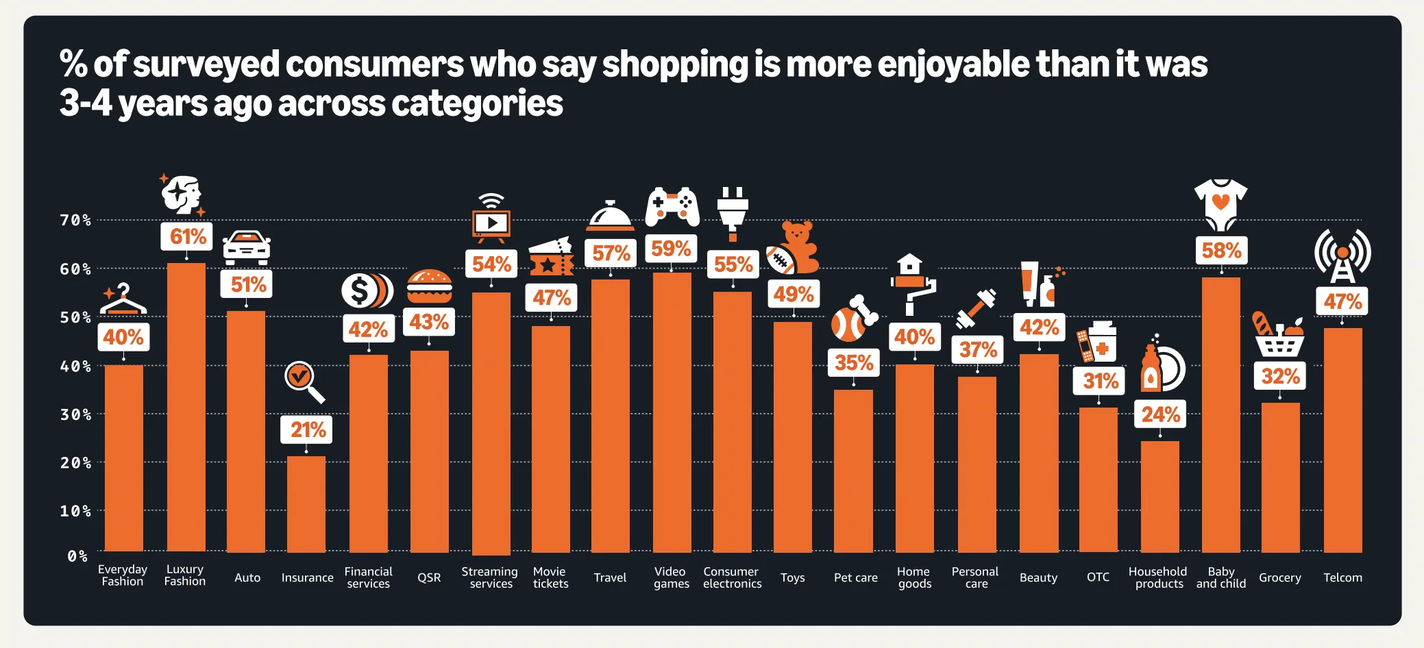 亚马逊发布假日销售报告，解析消费者行为与卖家增长策略