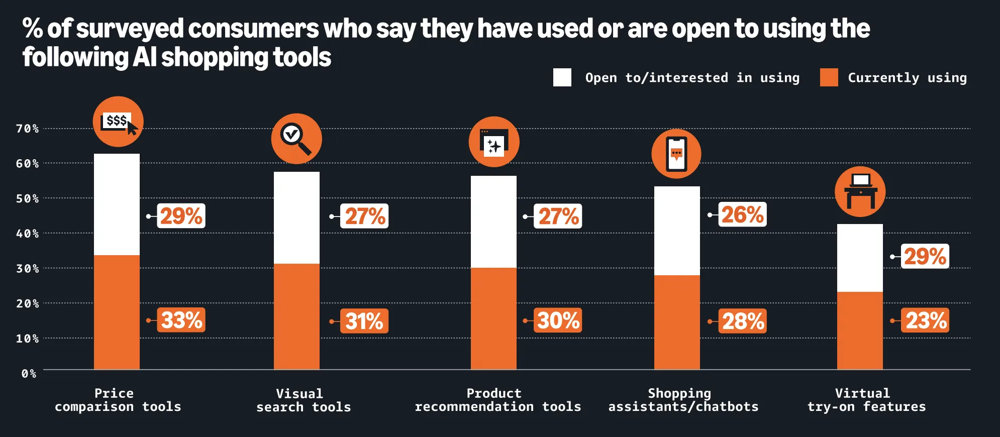 亚马逊发布假日销售报告，解析消费者行为与卖家增长策略