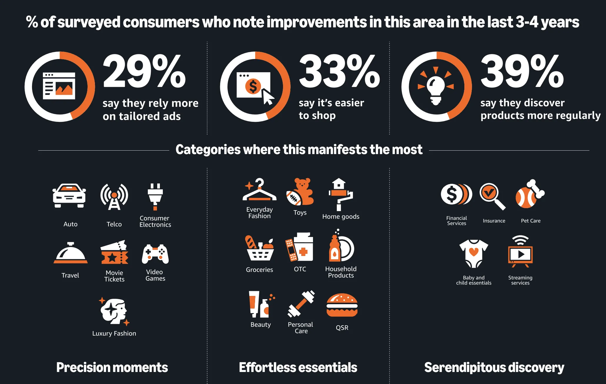 亚马逊发布假日销售报告，解析消费者行为与卖家增长策略