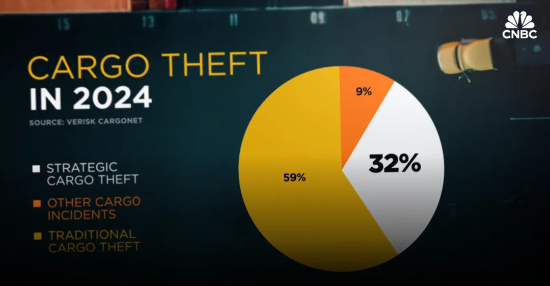 加州吊销17000张商业驾照，美国货运市场暗流涌动！