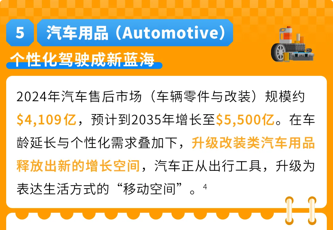 亚马逊内部数据首曝!3大趋势密码,助您撬动万亿商机