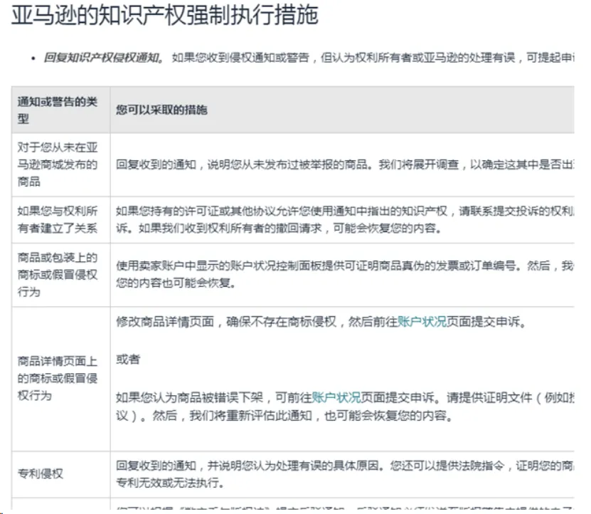 美国跨境电商平台申诉全攻略：亚马逊、沃尔玛等平台应对策略解析