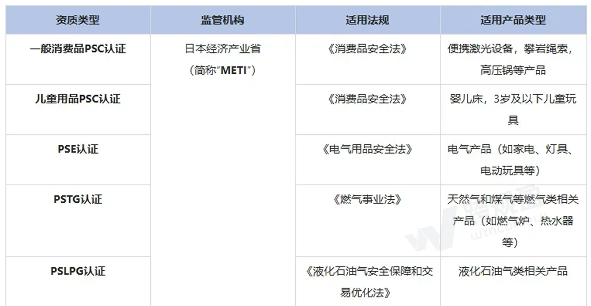 下架警告！日本授权代表新规落地，卖家如何指定日代？（日本电商新政解读）