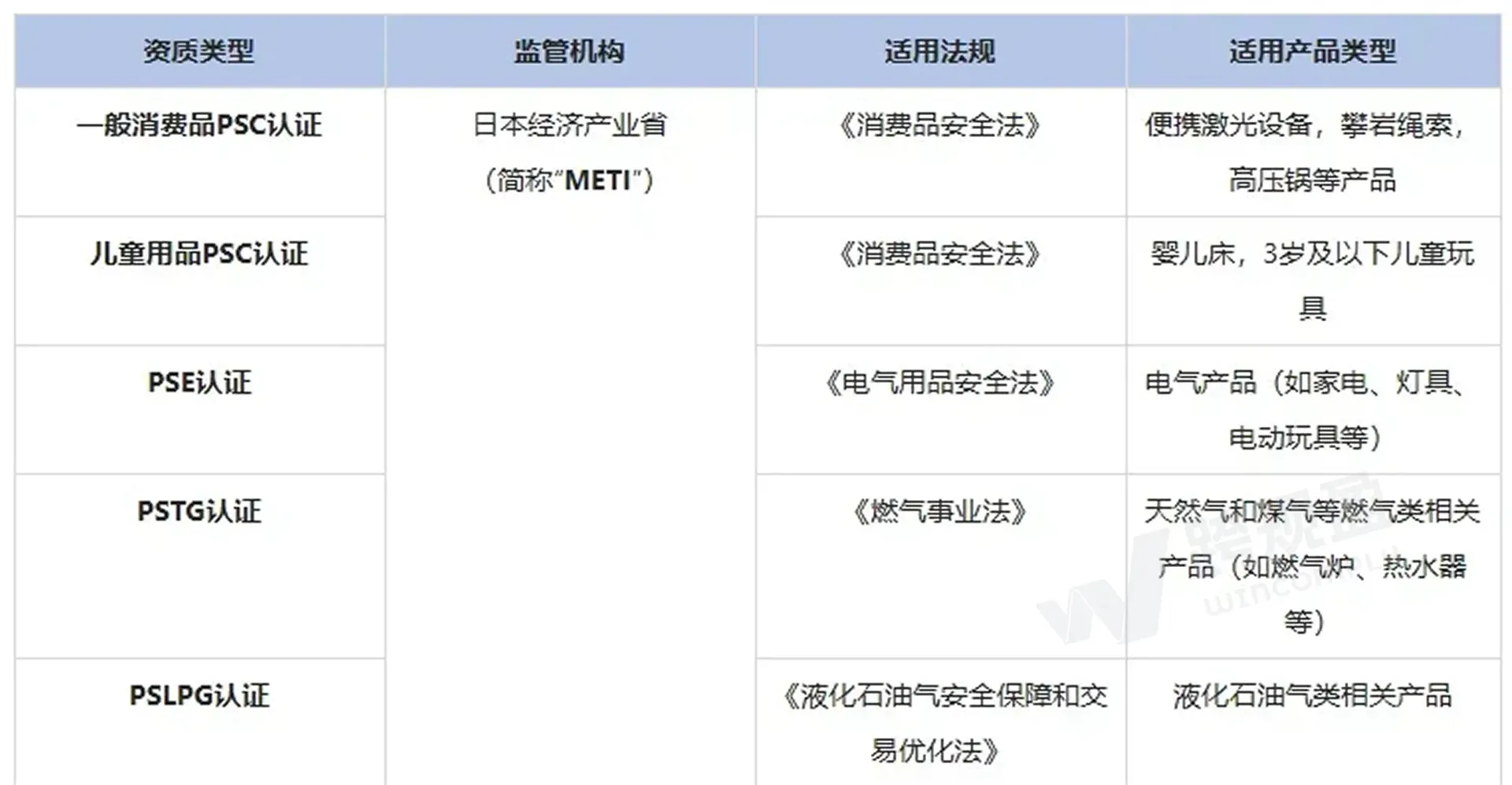 下架警告!日本授权代表新规落地,卖家如何指定日代?(日本电商新政解读)