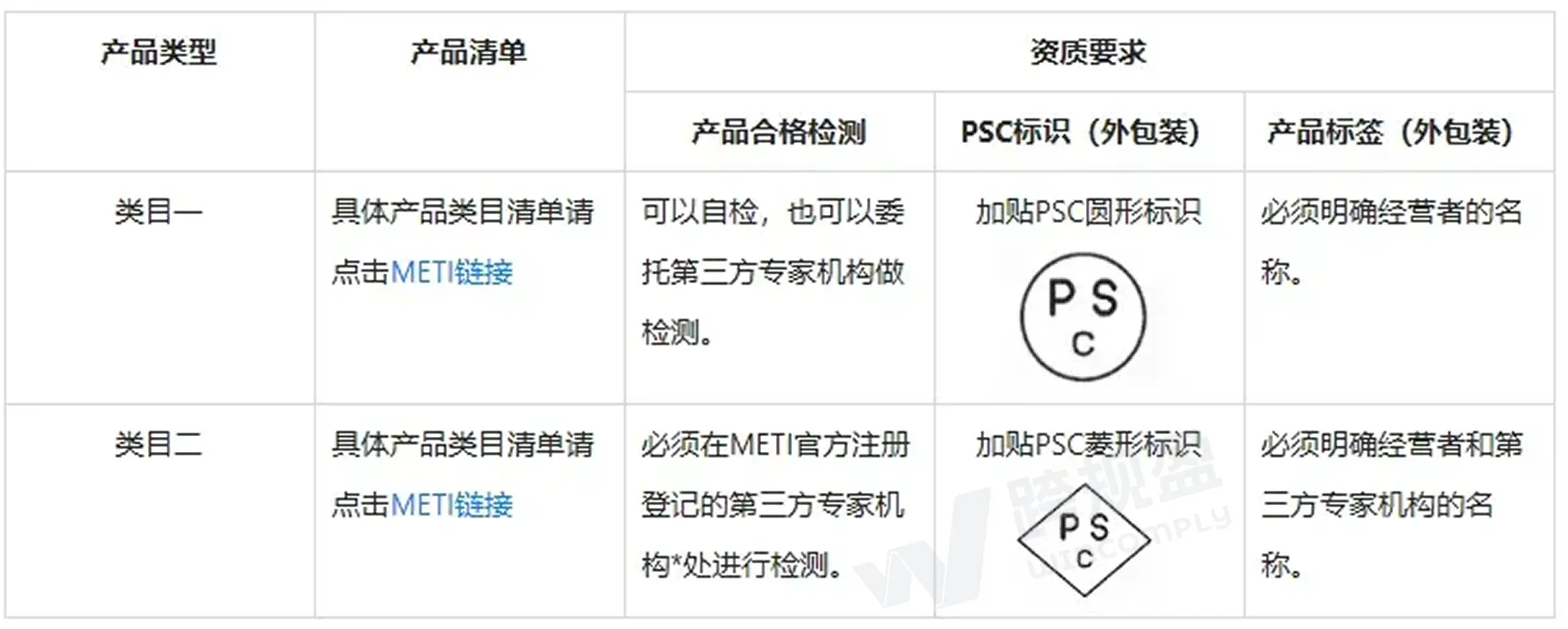 下架警告！日本授权代表新规落地，卖家如何指定日代？（日本电商新政解读）