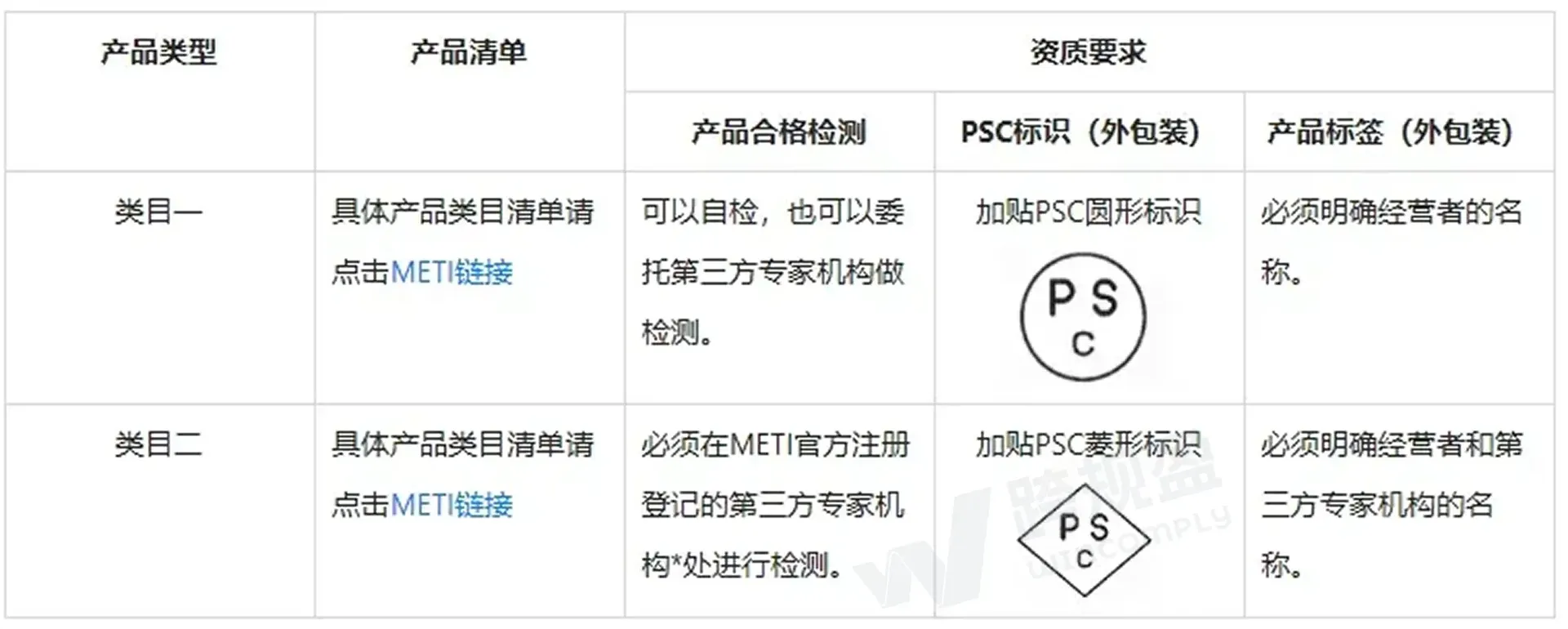 下架警告!日本授权代表新规落地,卖家如何指定日代?(日本电商新政解读)