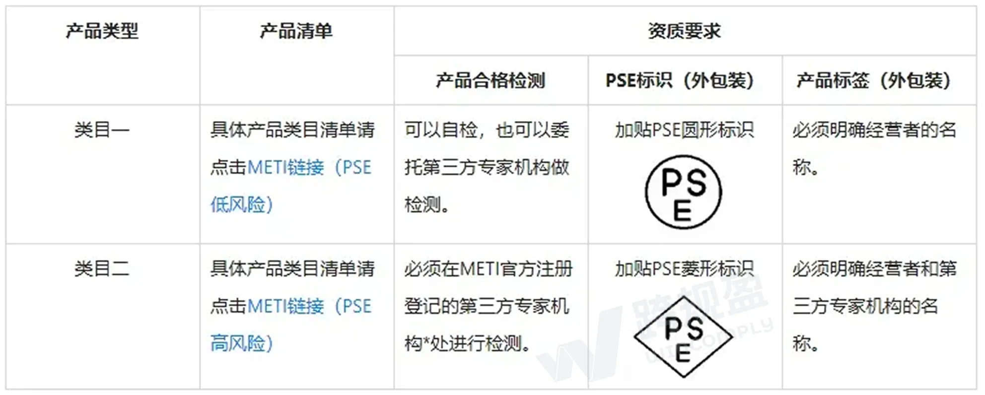 下架警告！日本授权代表新规落地，卖家如何指定日代？（日本电商新政解读）