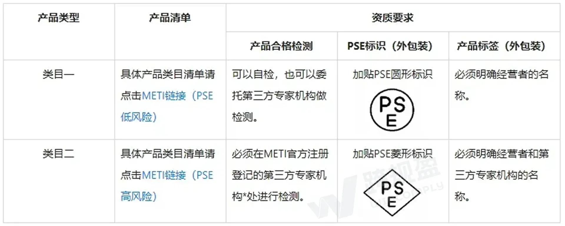 下架警告!日本授权代表新规落地,卖家如何指定日代?(日本电商新政解读)