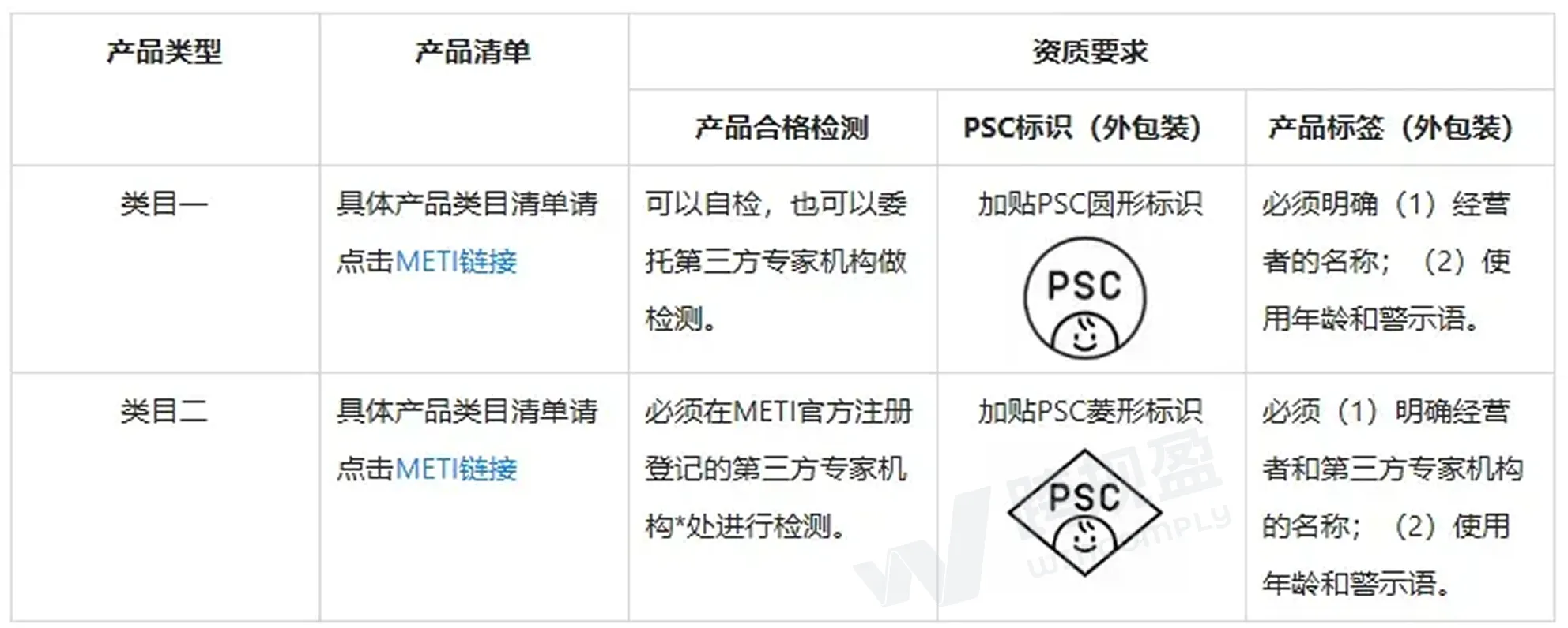 下架警告！日本授权代表新规落地，卖家如何指定日代？（日本电商新政解读）