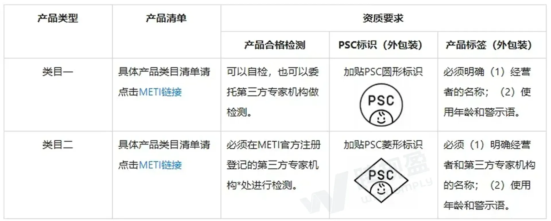 下架警告!日本授权代表新规落地,卖家如何指定日代?(日本电商新政解读)