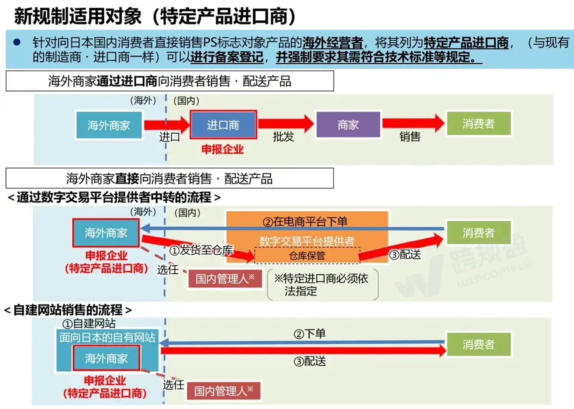 下架警告!日本授权代表新规落地,卖家如何指定日代?(日本电商新政解读)