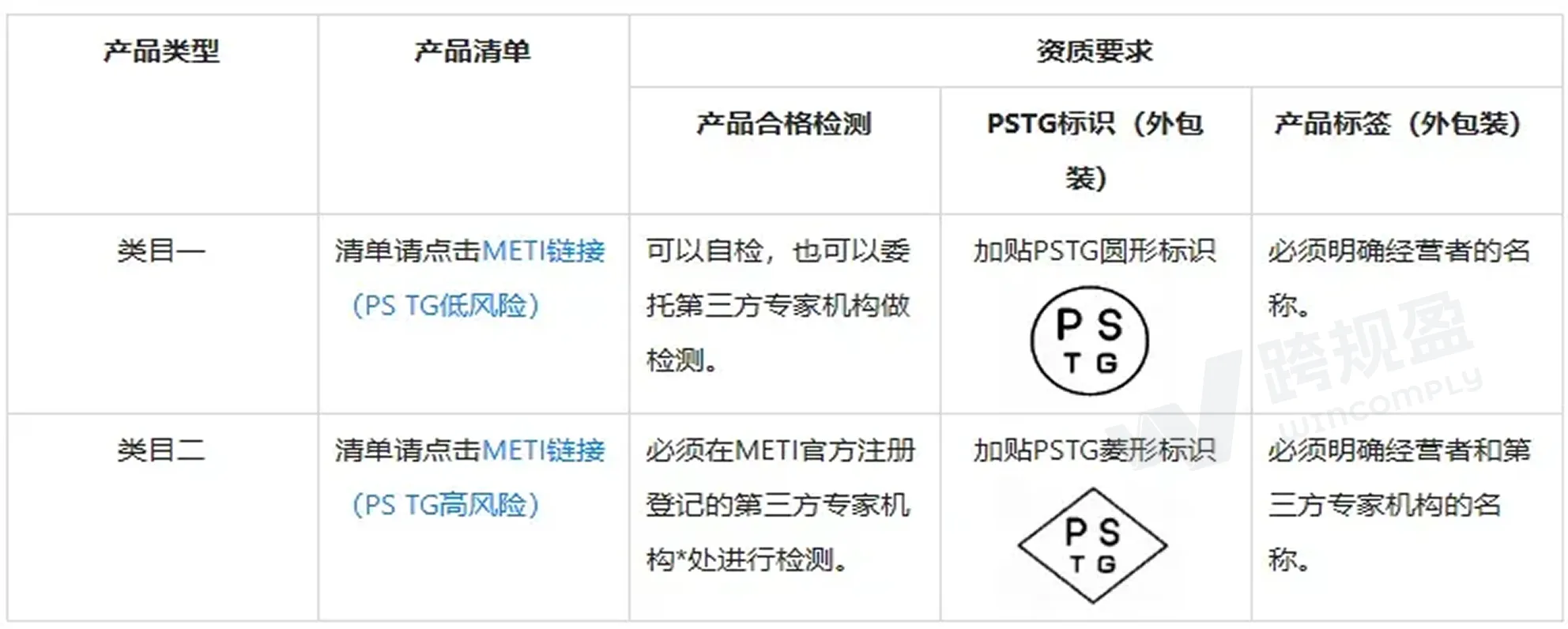 下架警告！日本授权代表新规落地，卖家如何指定日代？（日本电商新政解读）