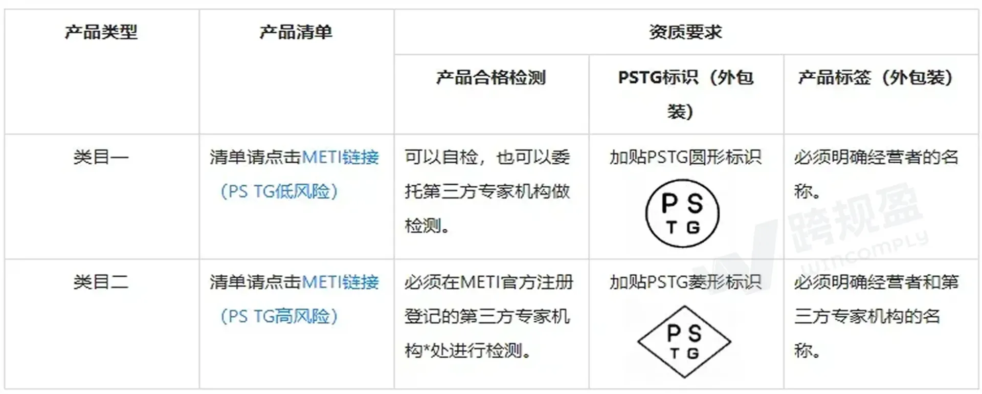 下架警告!日本授权代表新规落地,卖家如何指定日代?(日本电商新政解读)