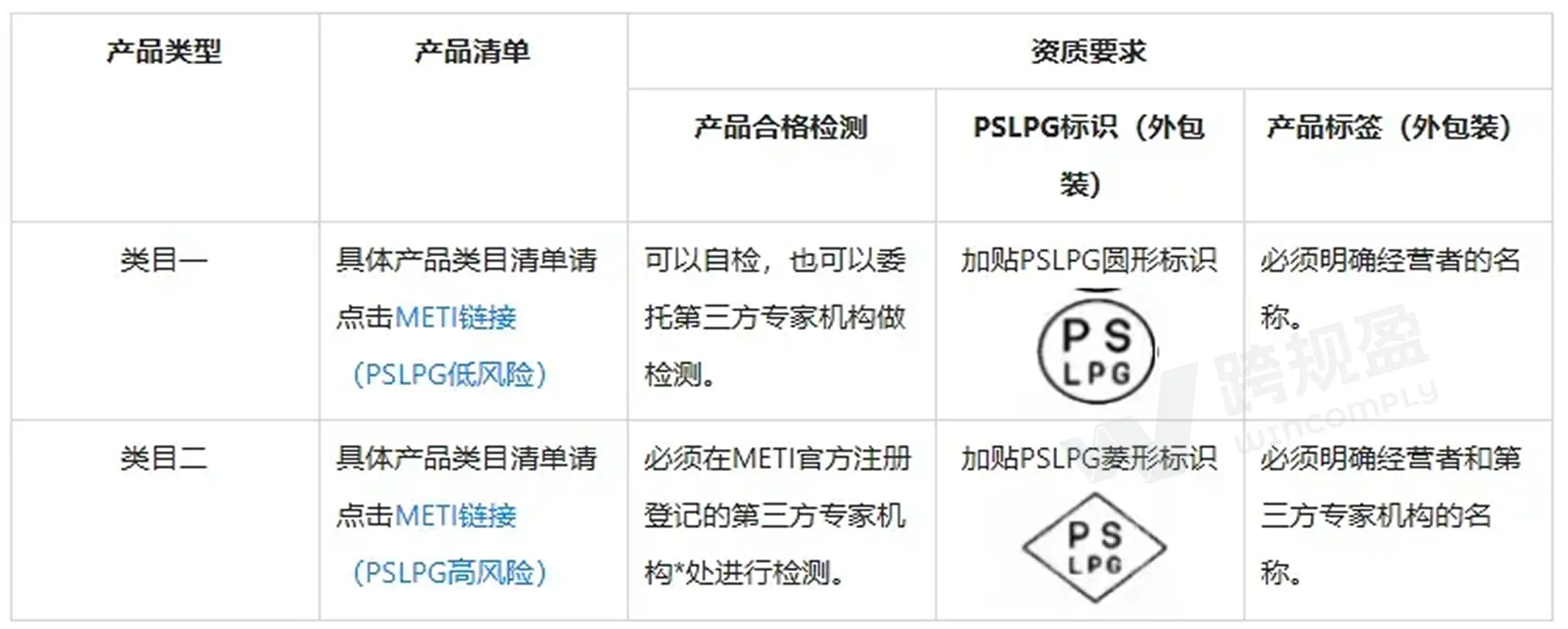 下架警告！日本授权代表新规落地，卖家如何指定日代？（日本电商新政解读）