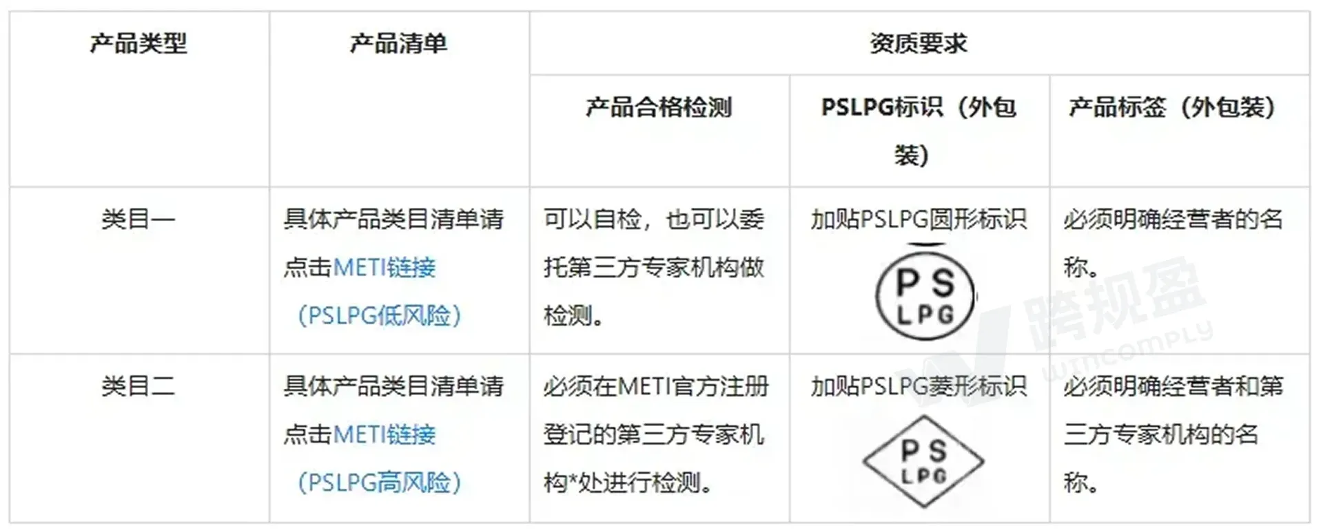 下架警告!日本授权代表新规落地,卖家如何指定日代?(日本电商新政解读)