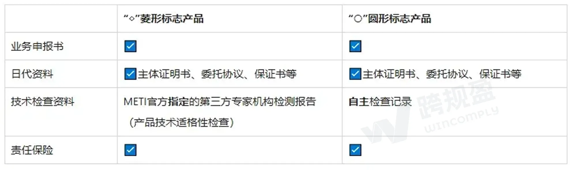 下架警告！日本授权代表新规落地，卖家如何指定日代？（日本电商新政解读）