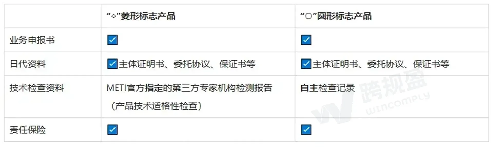 下架警告!日本授权代表新规落地,卖家如何指定日代?(日本电商新政解读)