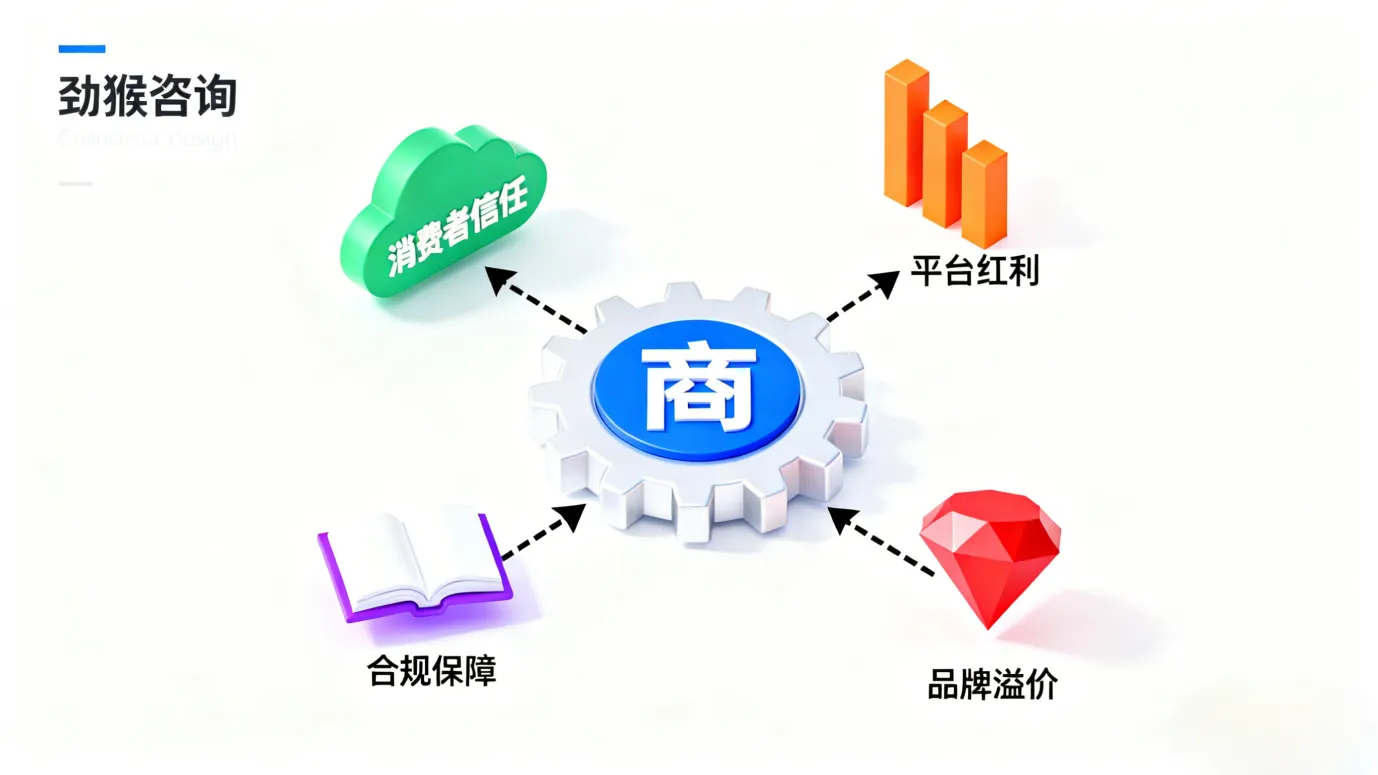 同样做跨境，为什么他的产品能溢价？答案藏在 “商标” 里