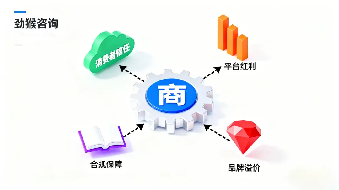 同样做跨境,为什么他的产品能溢价?答案藏在 “商标” 里