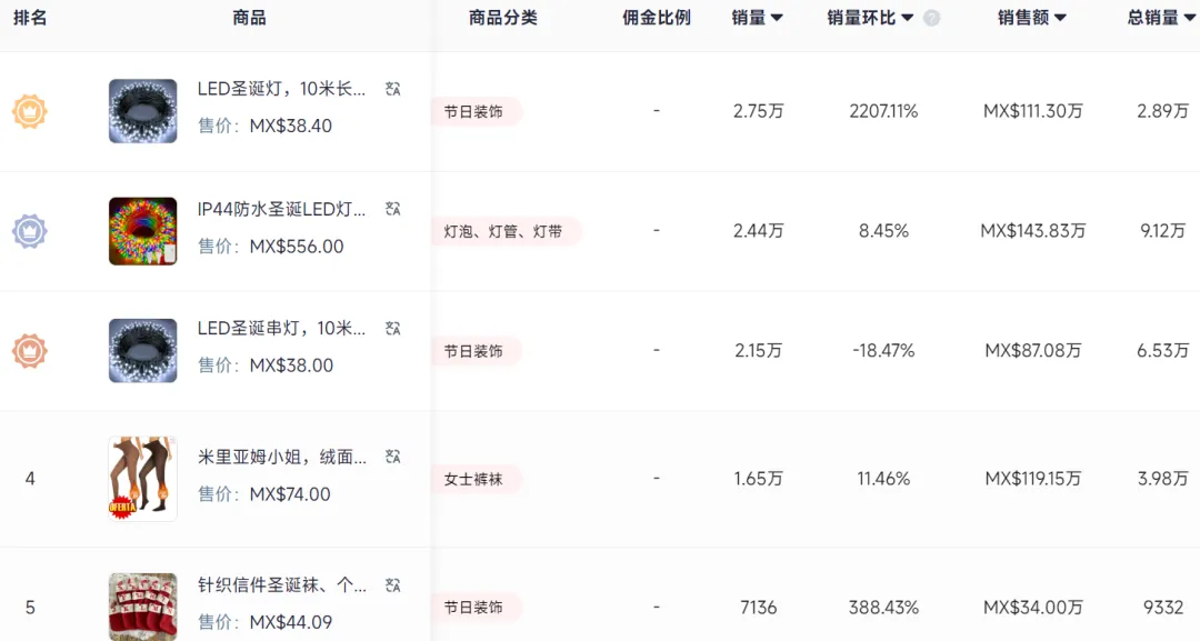 黑五爆单!TikTok墨西哥卖家:快递根本打包不完
