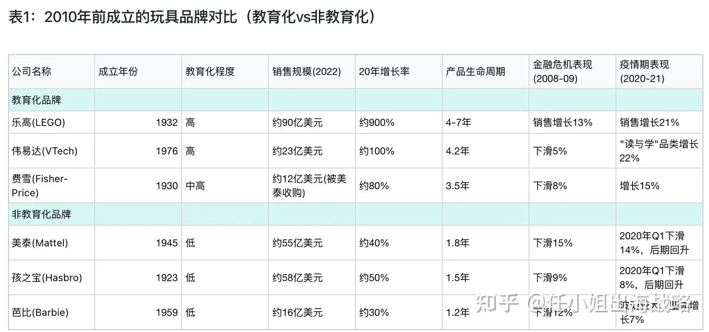 卖玩具只赚小钱，卖“教育”才能赚大钱：儿童市场的真正财富密码