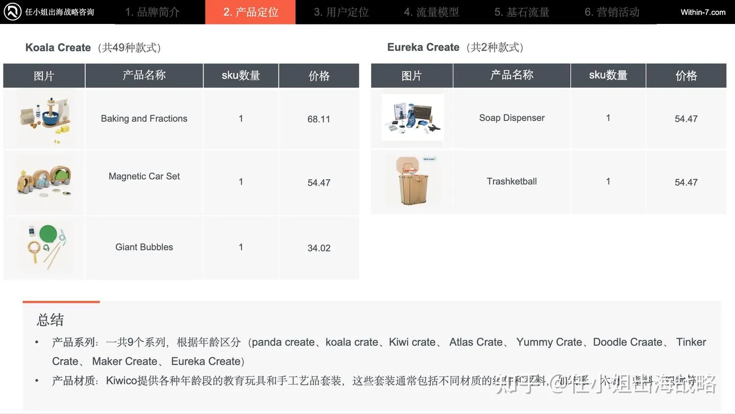 卖玩具只赚小钱，卖“教育”才能赚大钱：儿童市场的真正财富密码