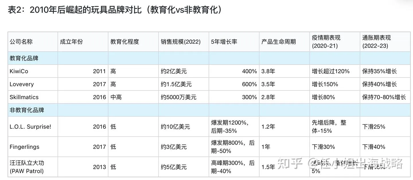 卖玩具只赚小钱，卖“教育”才能赚大钱：儿童市场的真正财富密码