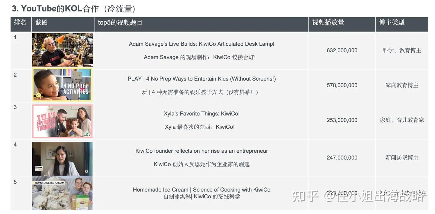 卖玩具只赚小钱，卖“教育”才能赚大钱：儿童市场的真正财富密码