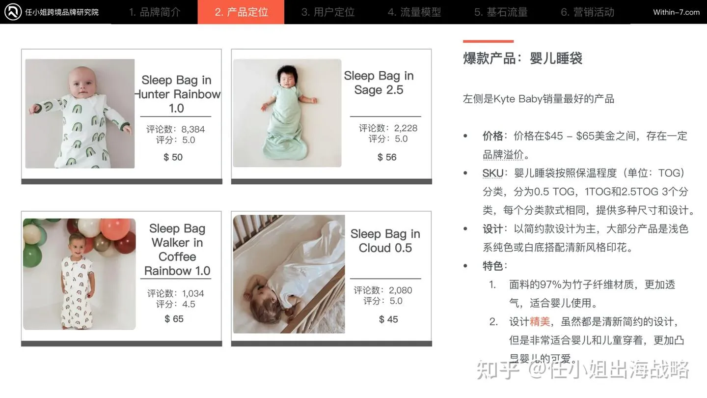 7 年冲 2.5 亿美金！Kyte Baby 揭秘母婴行业高复购密码：做用户的 “生命周期伙伴”，一年复购 20 次不是梦