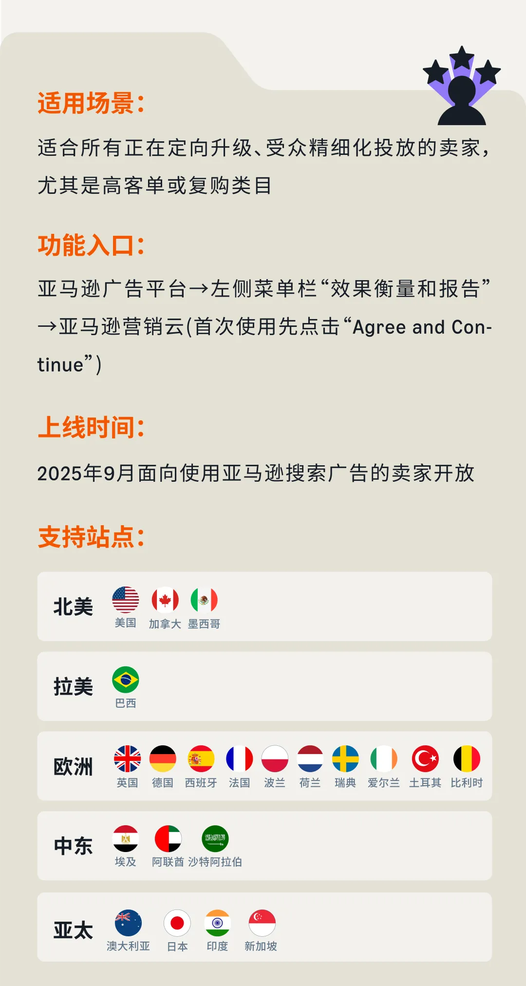 9大亚马逊广告功能重磅上新，AI加持让投放更高效更轻松