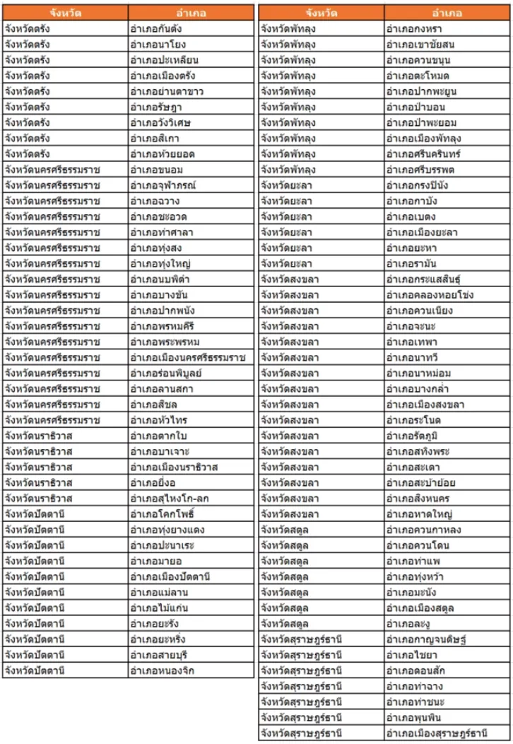 愿意多付费，86%的东南亚消费者有在Mall店购物；Shopee泰国延长受灾地区交货时间；TikTok Shop更新报税相关细则