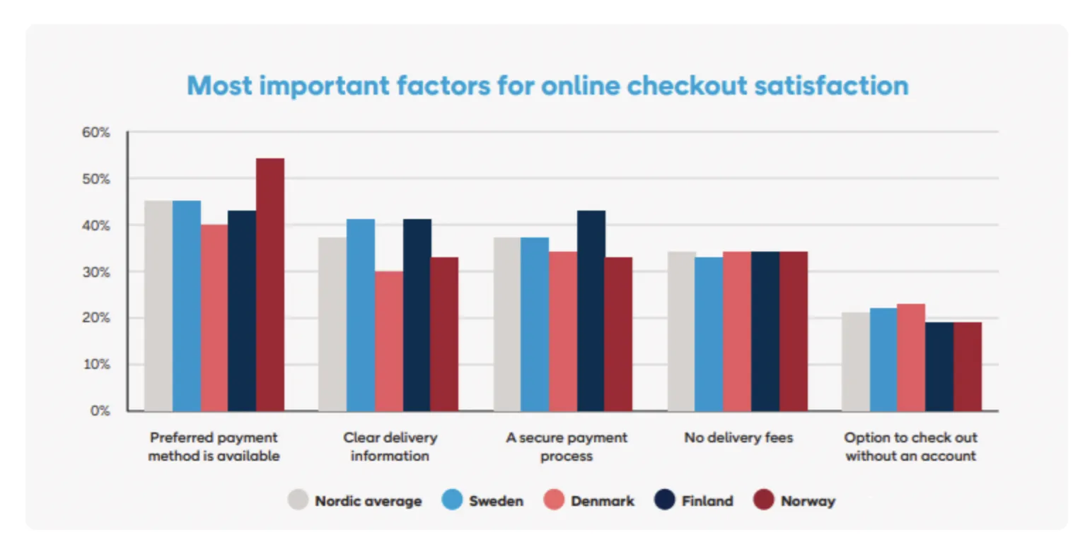 北欧网购频率高，挪威线上销售同比增14.7%