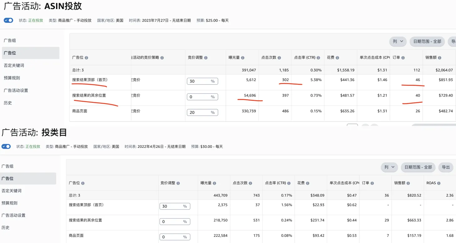 正确理解亚马逊ASIN定向，低竞价实现流量卡位