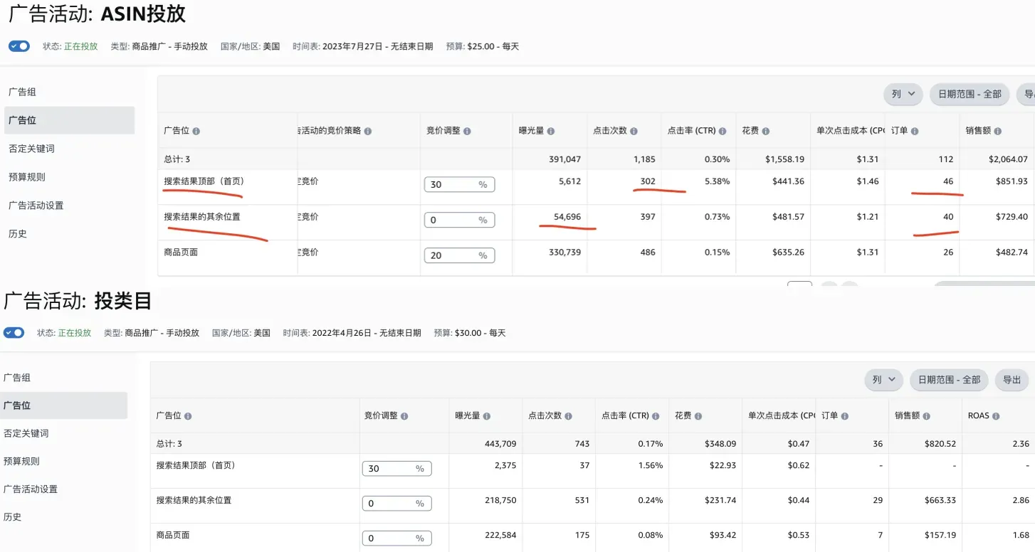 正确理解亚马逊ASIN定向,低竞价实现流量卡位