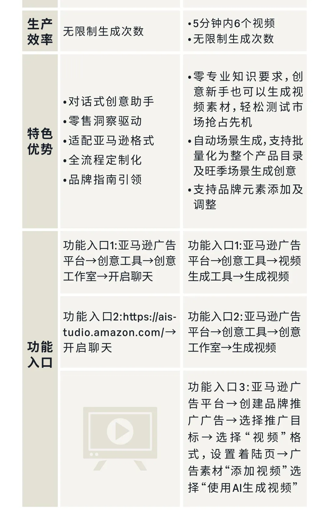 亚马逊广告创意智能体,智能定制专属你的创意内容