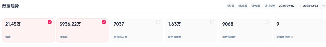 国产投影仪海外狂飙，在TikTok卖了一个亿！