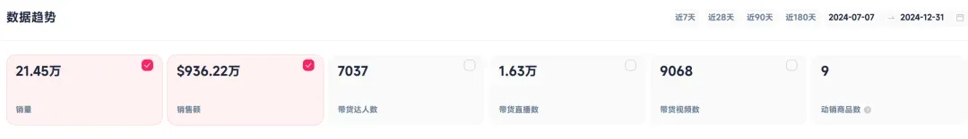 国产投影仪海外狂飙,在TikTok卖了一个亿!