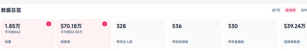 国产投影仪海外狂飙，在TikTok卖了一个亿！