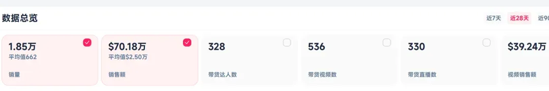 国产投影仪海外狂飙,在TikTok卖了一个亿!