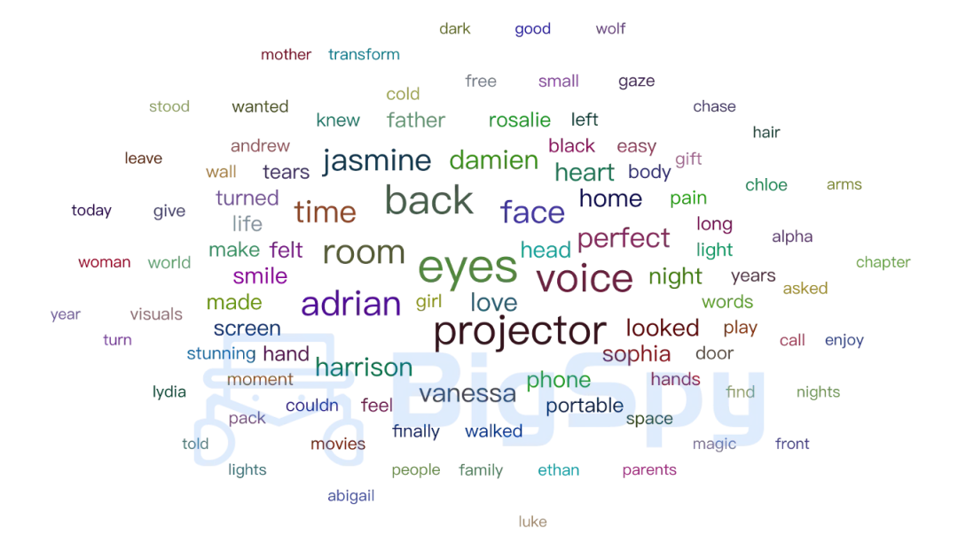 月销3万+氛围小家电霸榜亚马逊，周边热度暴涨945%