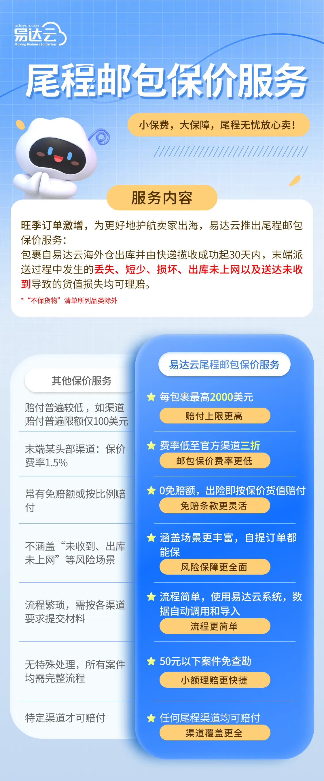 易达云「尾程邮包保价服务」正式上线！