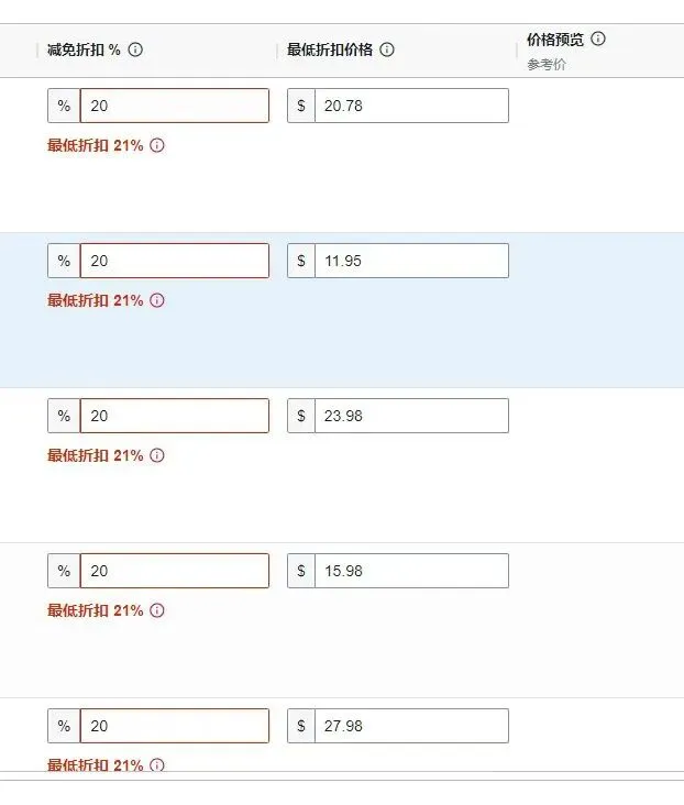 买家断联、平台压价，黑五销量遭重创！