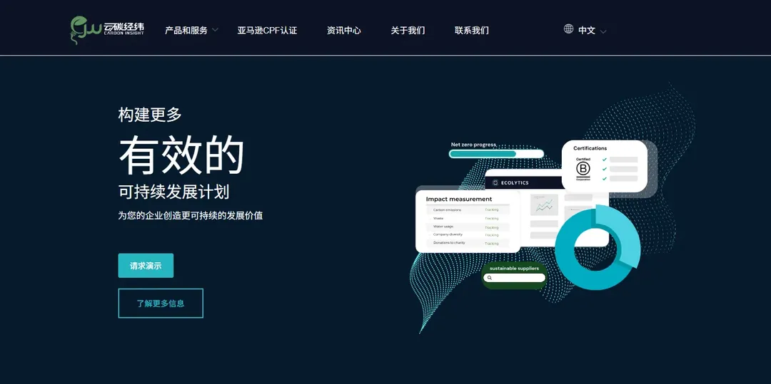 云碳经纬