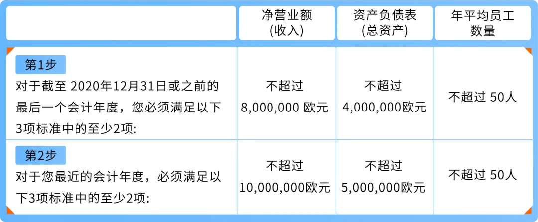 【紧急通知】亚马逊欧洲站卖家必看：注意两项欧盟新规，未合规商品将被停售！