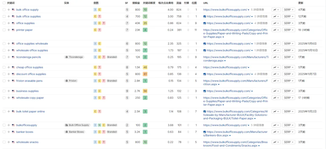 独立站优秀案例分析：办公用品供应商如何提高商采客户成交率？