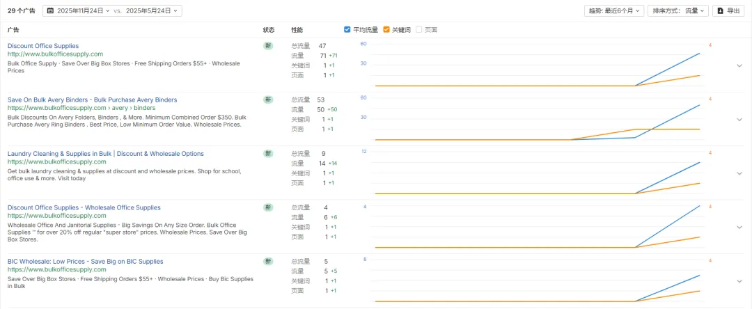 独立站优秀案例分析：办公用品供应商如何提高商采客户成交率？