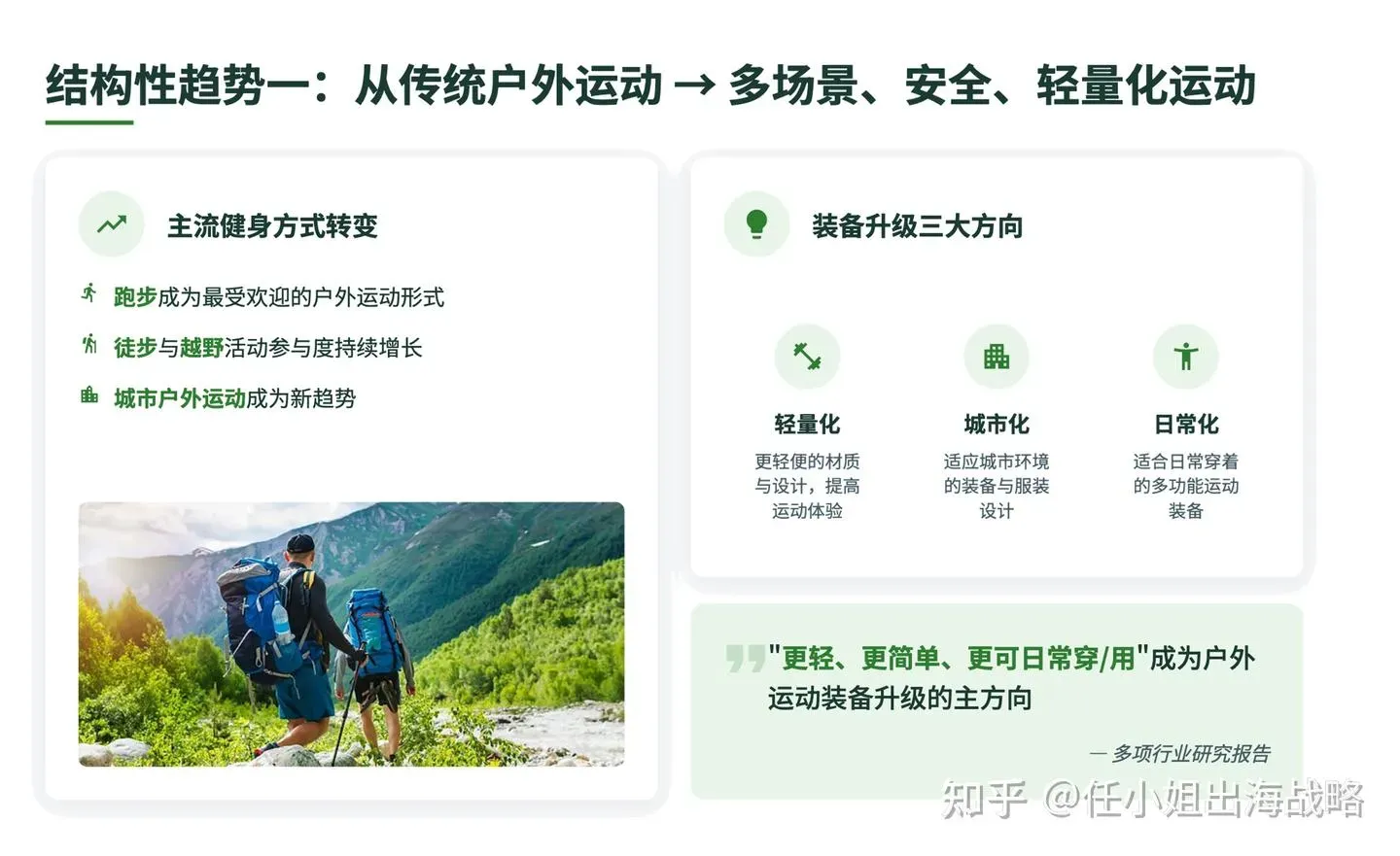 跨境户外运动市场:“轻量化&复合运动”实现利润倍增!